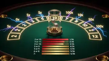 Lightning Dice Build: Combos, Best Rolls, Probability Odds, and a Strategy Guide